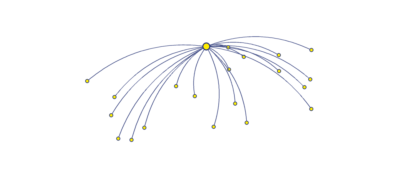 Weltkarte aus Punkten mit Verbindungslinien von Deutschland in Länder in Afrika, Asien, Lateinamerika und Osteuropa
